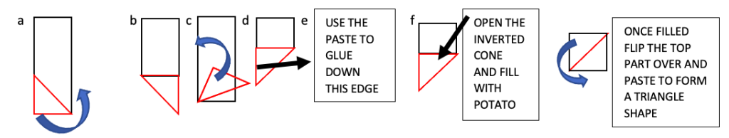 image of folding samosas on an Indian Cooking Class